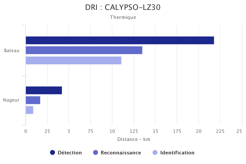 DRI CALYPSO-LZ30 voie thermique SYT OPTRONICS