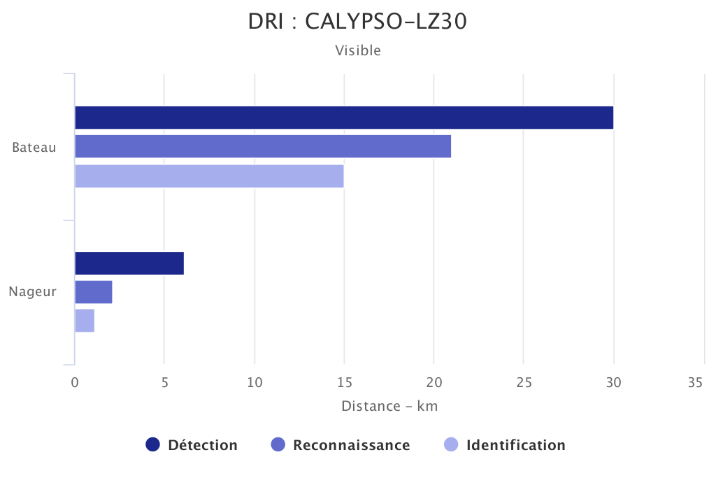 DRI CALYSP-LZ30 voie visible SYT OPTRONICS