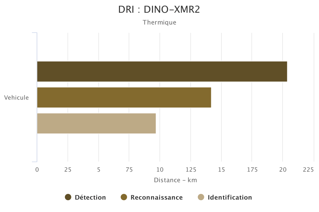 DRI DINO-XMR2 voie thermique SYT OPTRONICS
