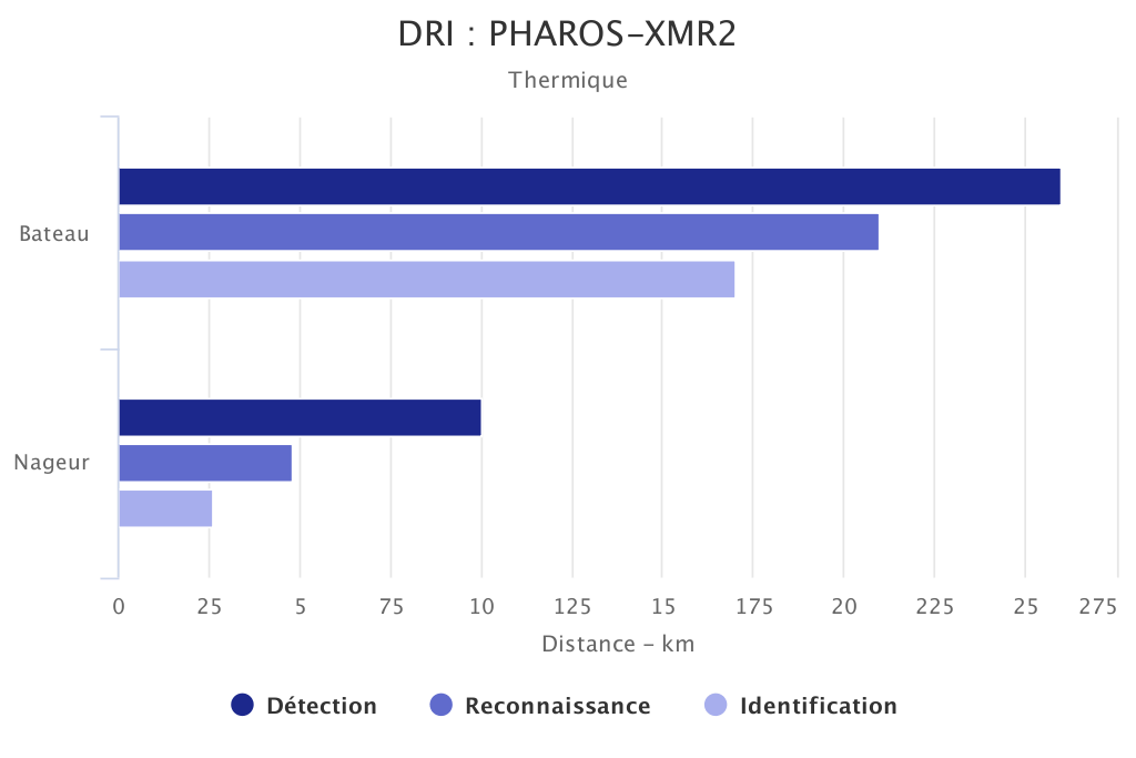 DRI PHAROS-XMR2 voie thermique SYT OPTRONICS