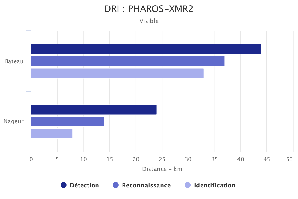 DRI PHAROS-XMR2 voie visible SYT OPTRONICS