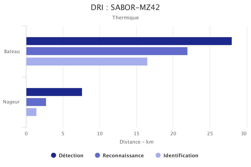 DRI SABOR-MZ42 voie thermique SYT OPTRONICS