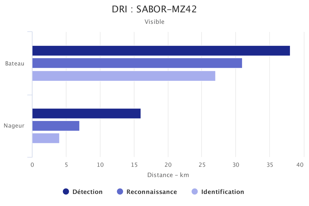 DRI SABOR-MZ42 voie visible SYT OPTRONICS