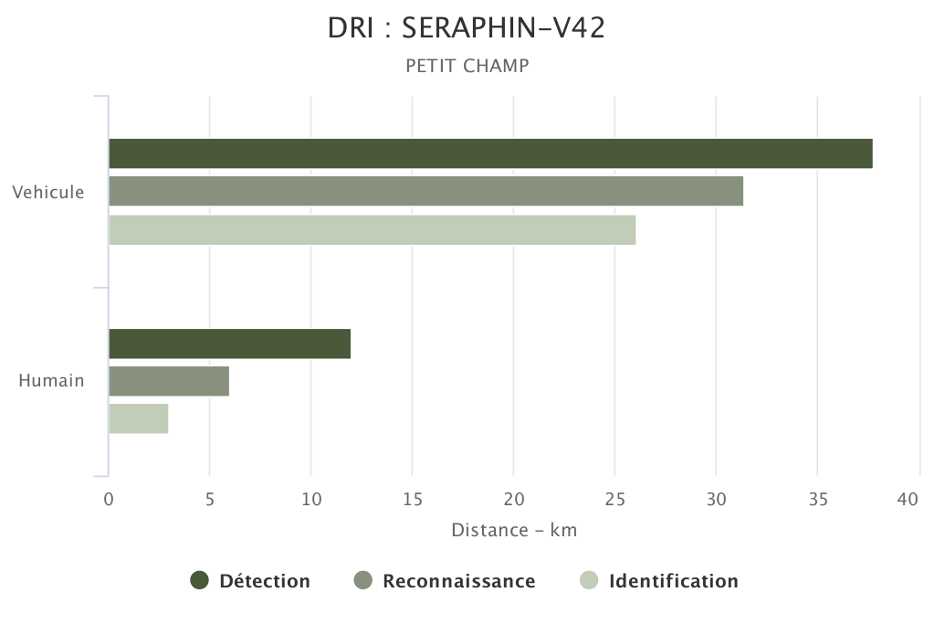 DRI SERAPHIN-V42 petit champ SYT OPTRONICS