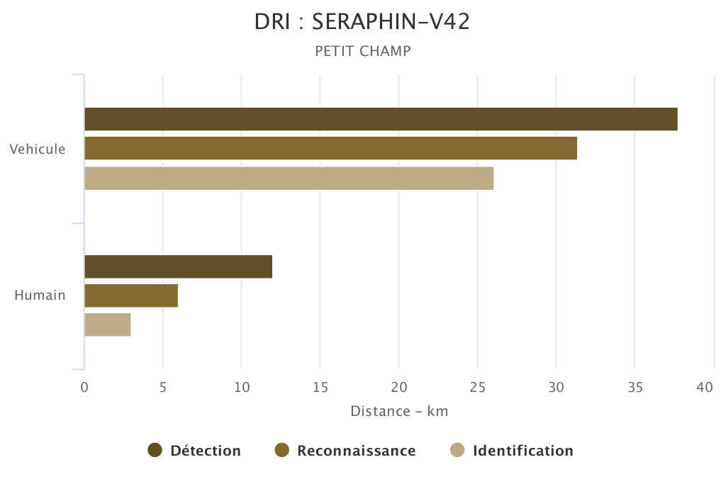 DRI SERAPHIN-V42 petit champ SYT OPTRONICS