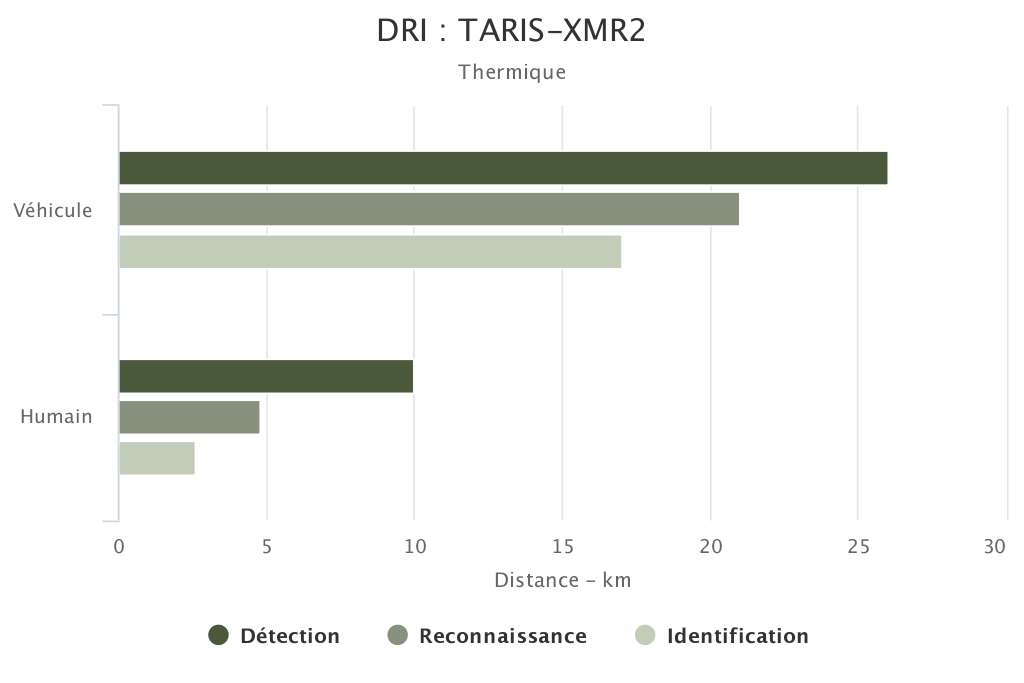 DRI TARIS-XMR2 voie thermique SYT OPTRONICS