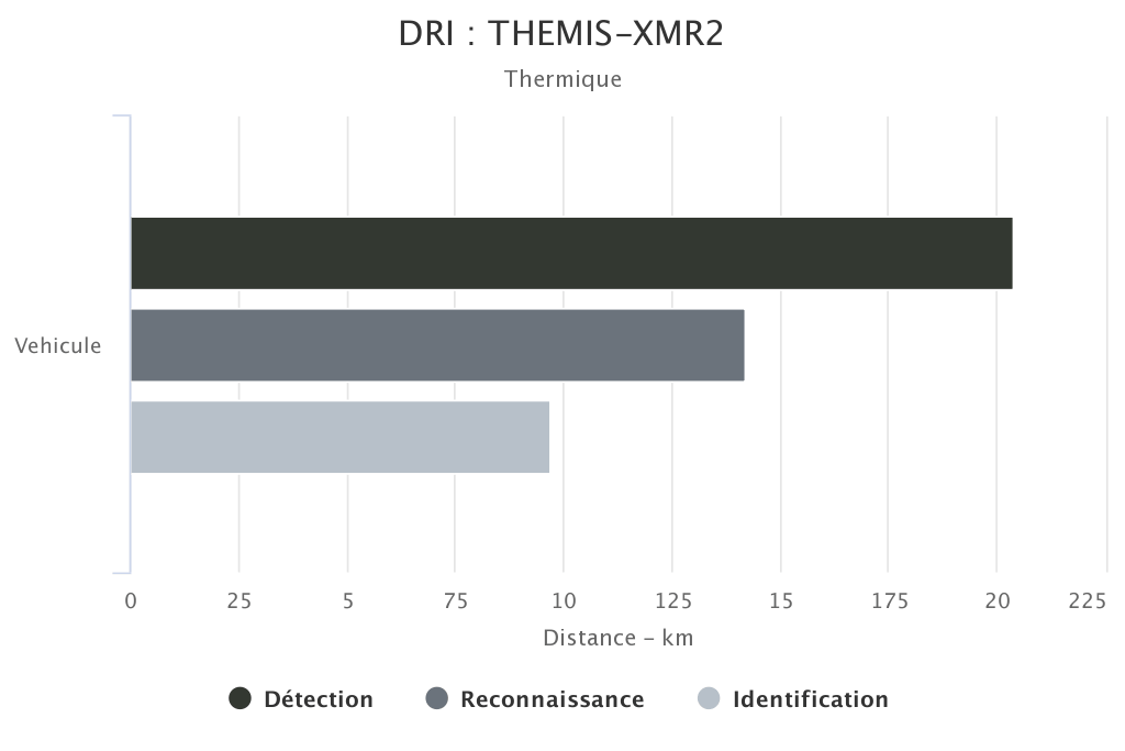 DRI THEMIS-XMR2 voie thermique SYT OPTRONICS