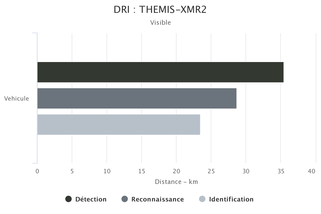 DRI THEMIS-XMR2 voie visible SYT OPTRONICS