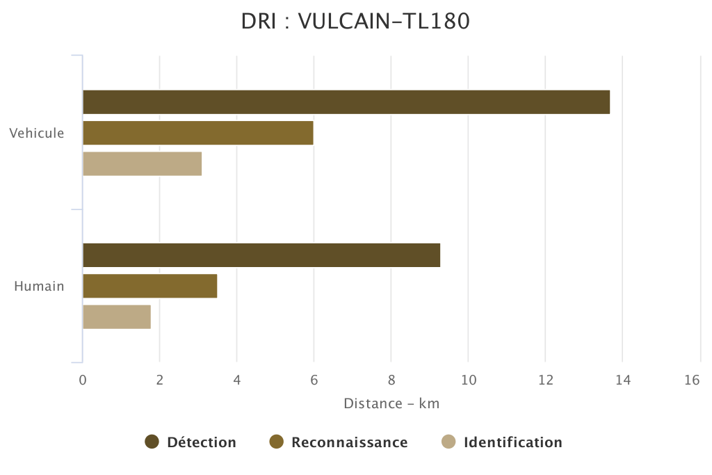 DRI VULCAIN-TL180 SYT OPTRONICS