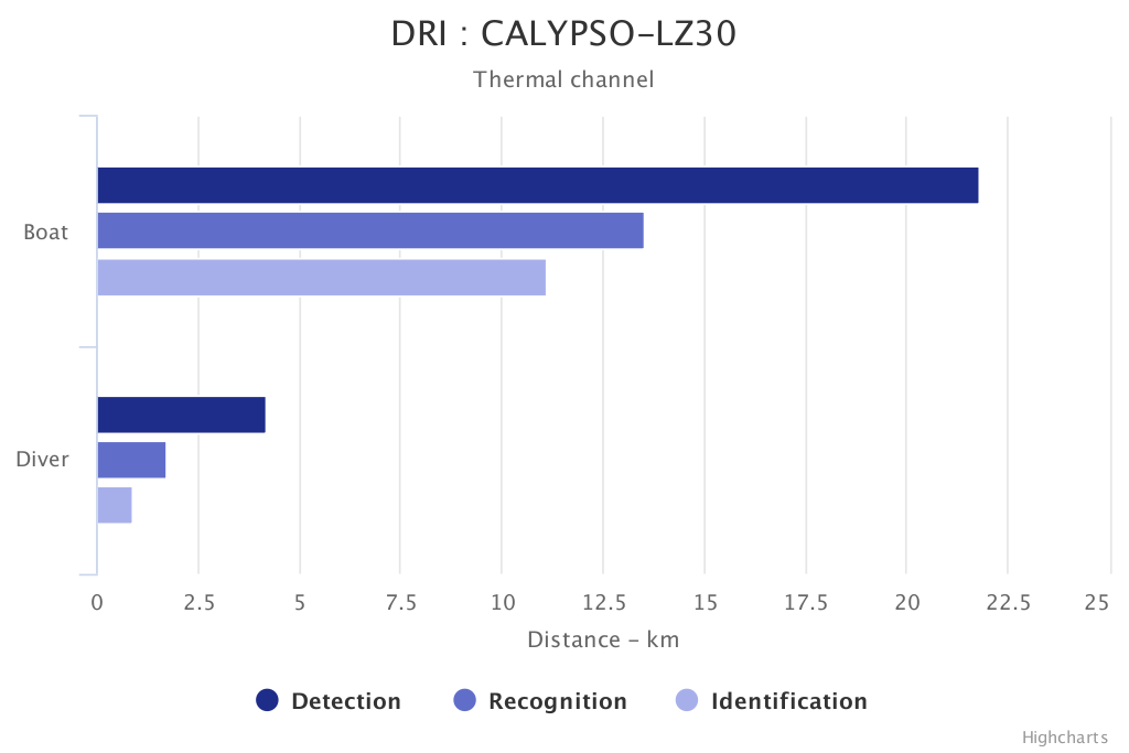 calypso-thermal-en