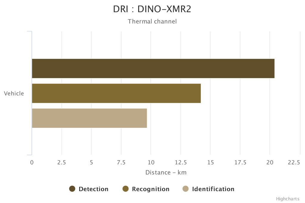 dino-thermal-en