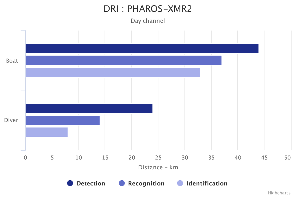 pharos-day-en