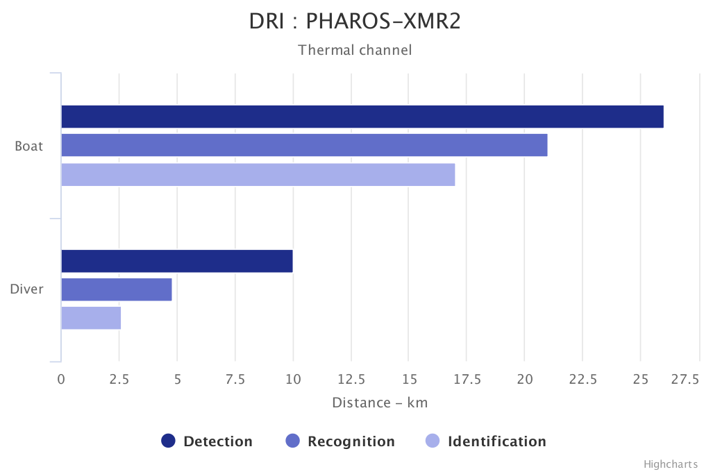 pharos-thermal-en