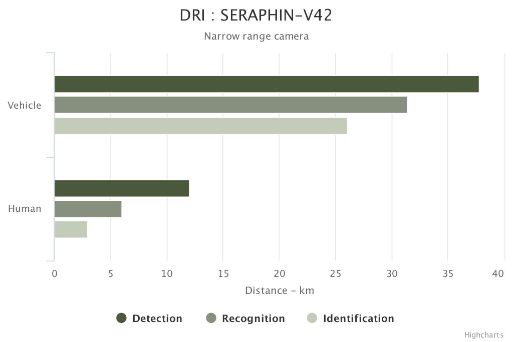 seraphin-borders-narrow-en