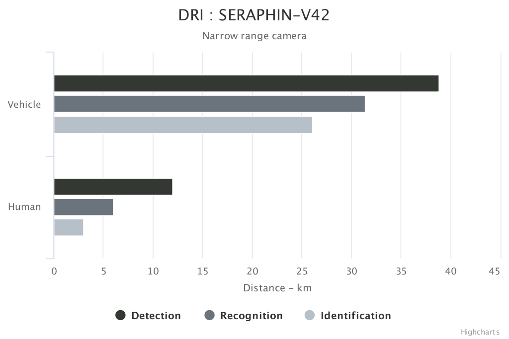 seraphin-industries-narrw-en