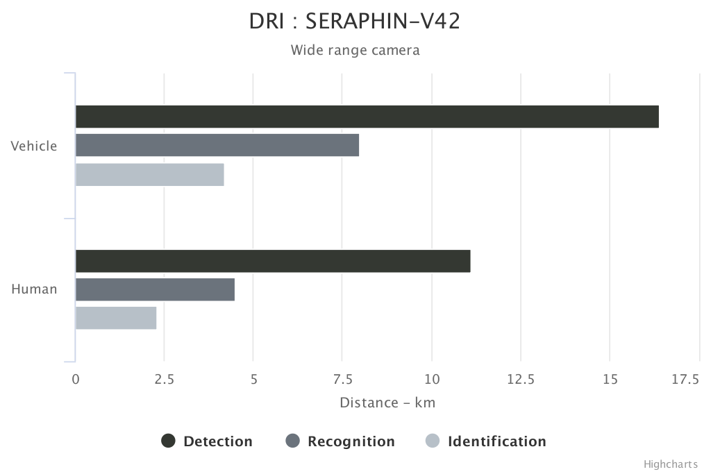 seraphin-industries-wide-en