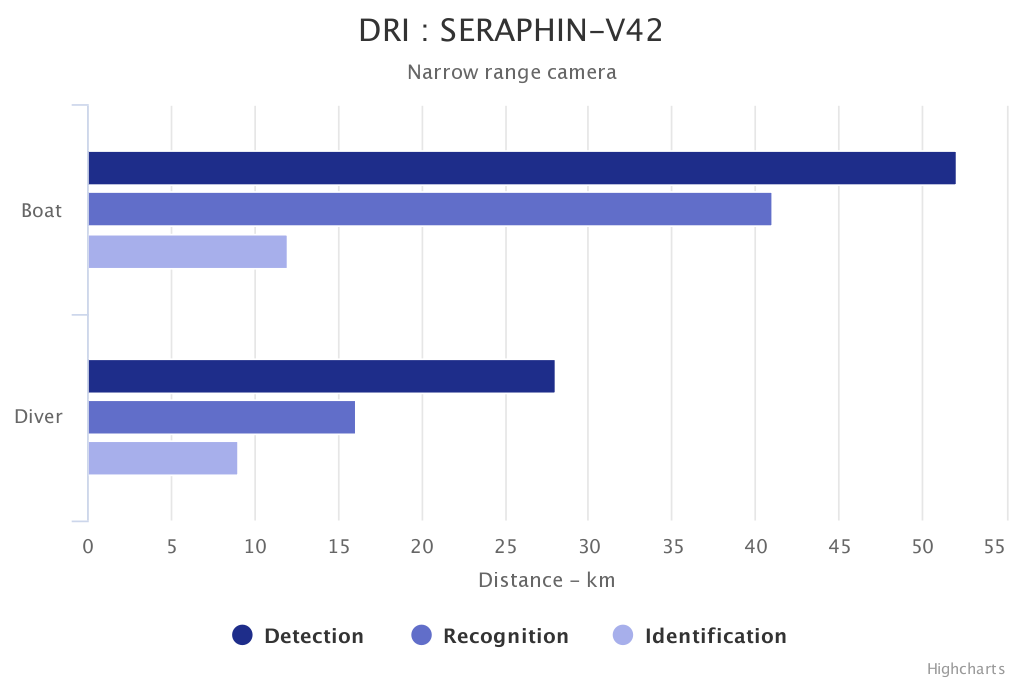 seraphin-maritime-narrow-en