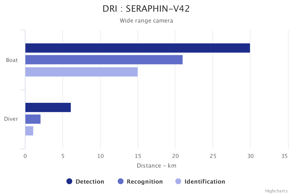 seraphin-maritime-wide-en