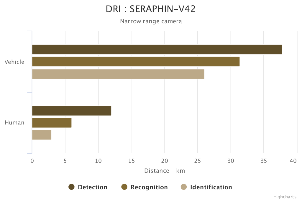 seraphin-narrow-en