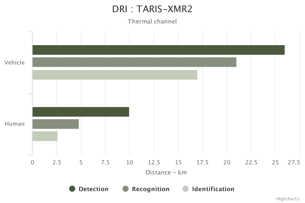 taris-thermal-en