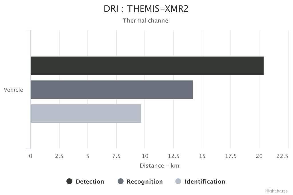 themis-thermal-en